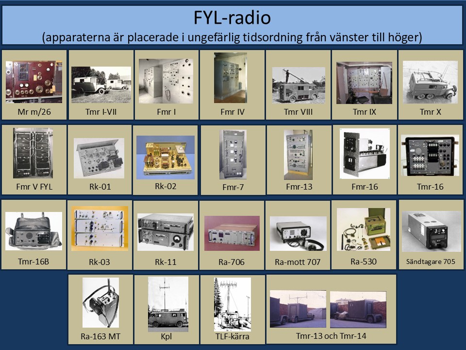 Radio för flygtrafikledning